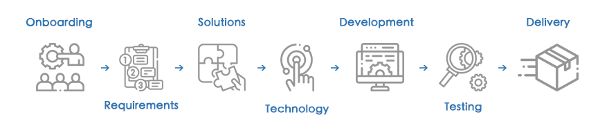 Customer Journey Data Flow