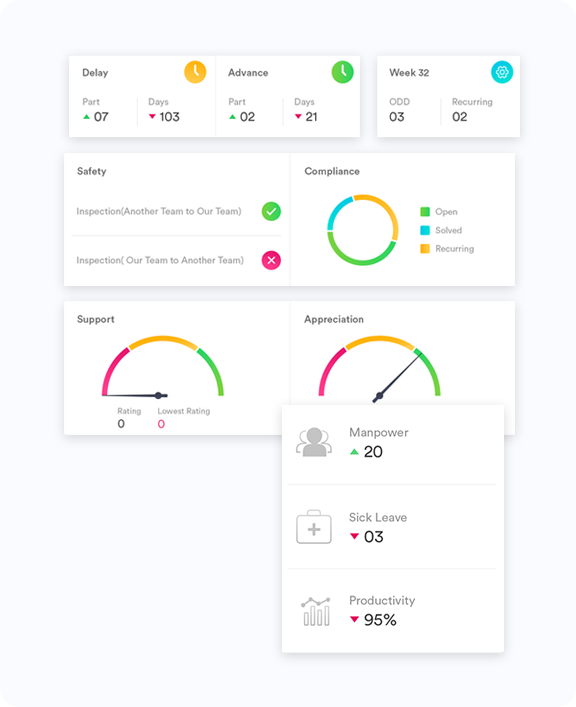 Intelligent KPIs & Element Formation Module for Strategy Map